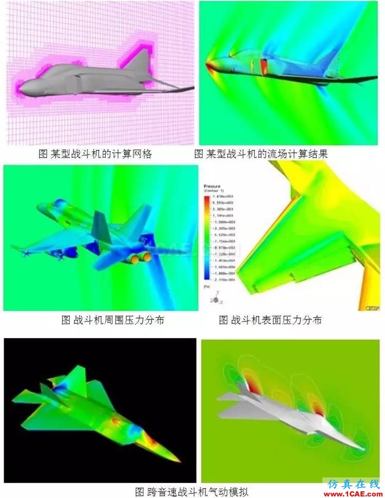 從C919的氣動(dòng)優(yōu)化設(shè)計(jì),剖析航空氣動(dòng)分析fluent培訓(xùn)的效果圖片6