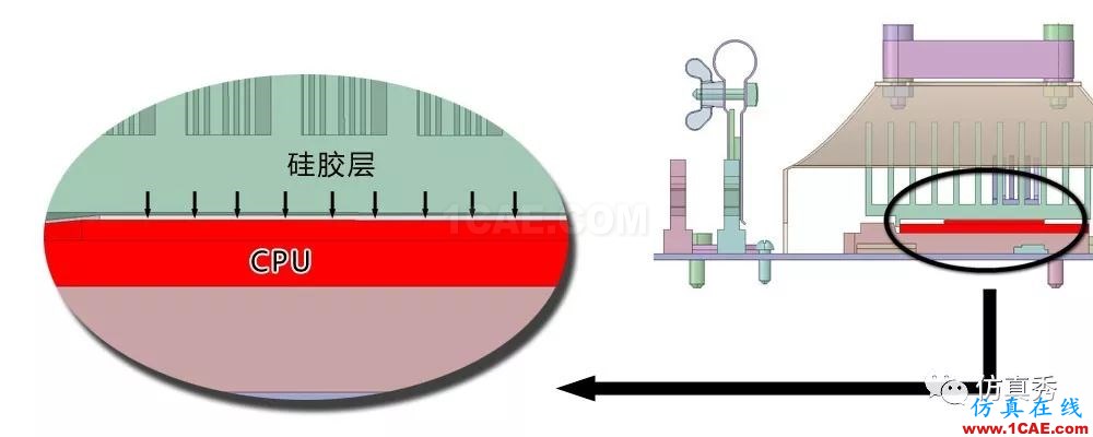 用Fluent進(jìn)行電子器件散熱仿真分析,這些經(jīng)驗(yàn)不可不知(請(qǐng)收藏)【轉(zhuǎn)發(fā)】fluent圖片11