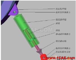 2010年08月31日 - 林子 - 林子清風 CAE/CFD工作室 阻尼器的ADAMS模型結構