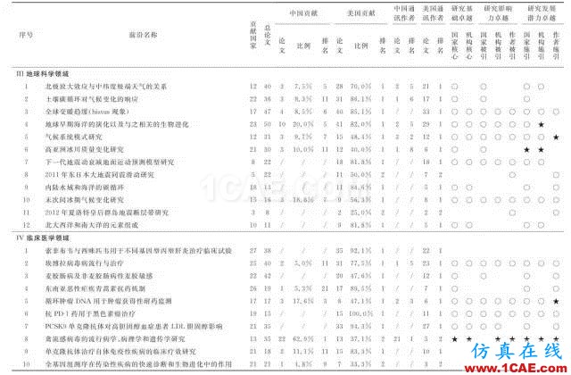 【資訊】中國科研實力何時趕超美國？中美科研實力大比拼！圖片6