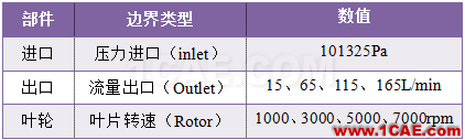 【技術分享】PumpLinx高效快速的冷卻水泵解決方案cae-pumplinx圖片3