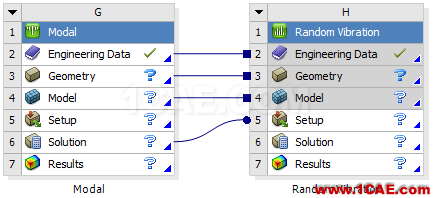 ANSYS Workbench工具箱中Custom Systems功能介紹ansys結果圖片7