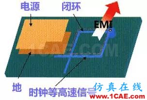 高速PCB設計EMI之九大規則ansysem仿真分析圖片2