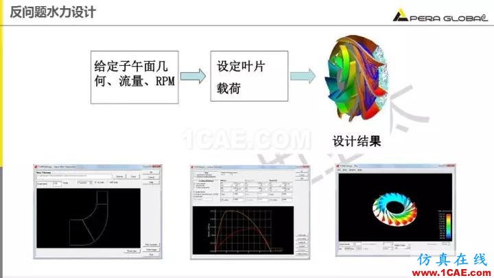 技術分享 | 泵水力設計及優化仿真fluent流體分析圖片9