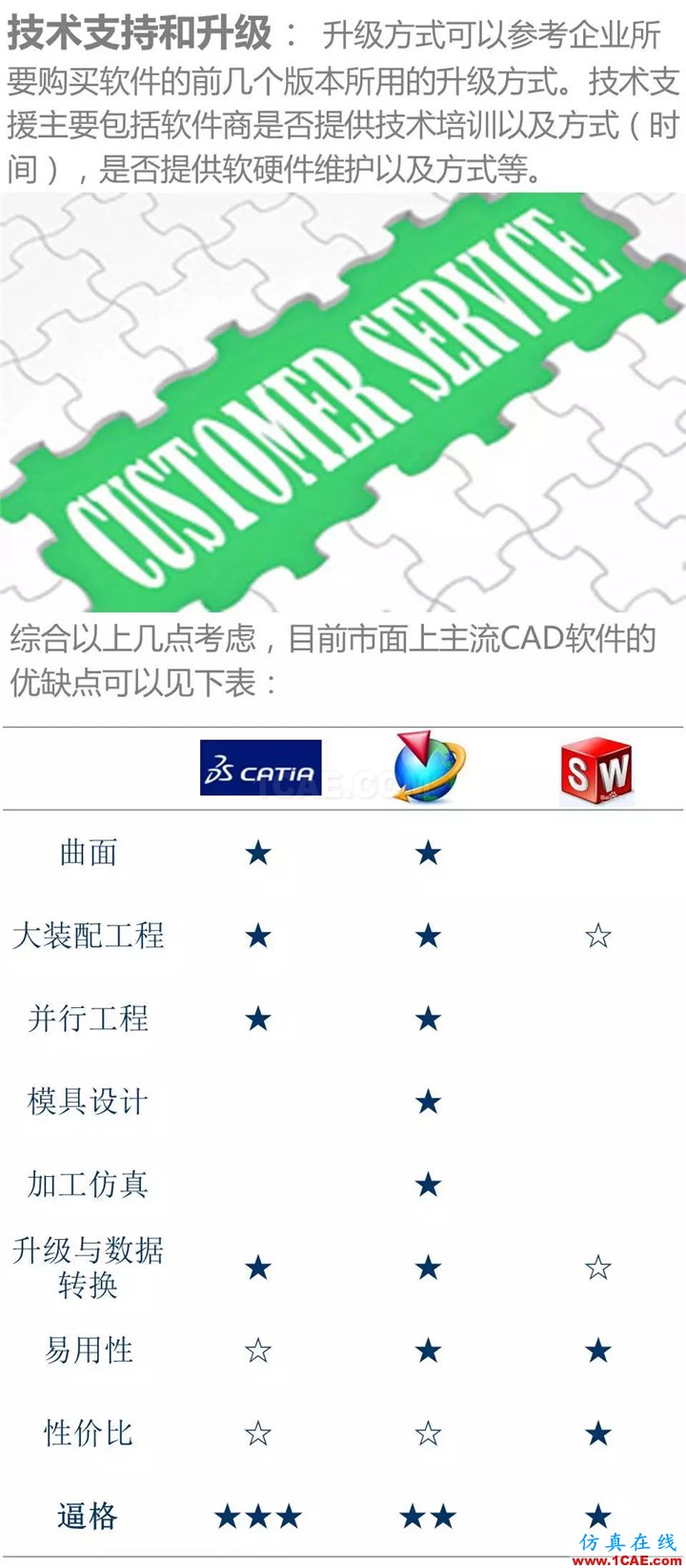 用CATIA還是UG,這是個問題Catia學習資料圖片8