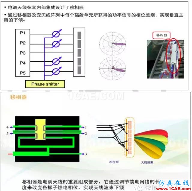 最好的天線基礎知識！超實用 隨時查詢(20170325)【轉】HFSS分析圖片76