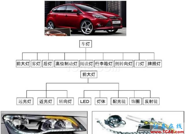 汽車前大燈燈殼注塑模如何設計?ug培訓課程圖片2
