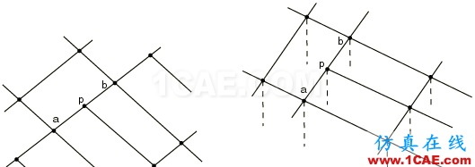網(wǎng)格細化節(jié)點不連續(xù)？這里有一招abaqus靜態(tài)分析圖片2