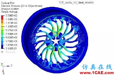 增材專欄 l 兩種設計、不同的性能,通過仿真分析直觀獲取創成式建模的結果比較【轉發】ansys培訓的效果圖片11
