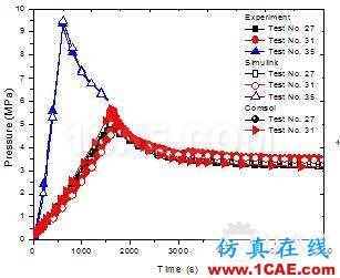 基于MATLAB/SIMULINK車載吸附儲氫系統的集總參數模型 1.jpg