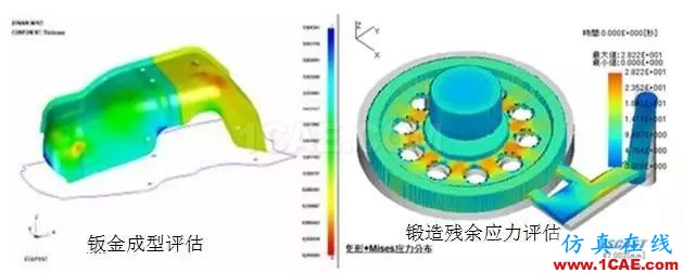 大型裝備制造業的CAE工程師都在做哪些仿真？ansys圖片6