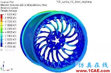 增材專欄 l 兩種設計、不同的性能,通過仿真分析直觀獲取創成式建模的結果比較【轉發】ansys培訓的效果圖片13