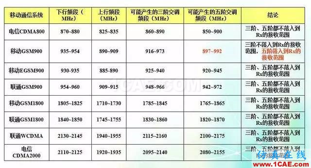 天線知識(shí)詳解：天線原理、天線指標(biāo)測(cè)試HFSS分析圖片30
