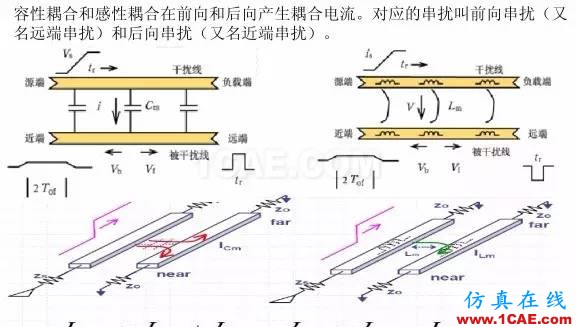 【科普基礎】串擾和反射能讓信號多不完整？HFSS圖片13