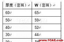 【應用資料】2.4G天線設計指南應用大全ansys hfss圖片12