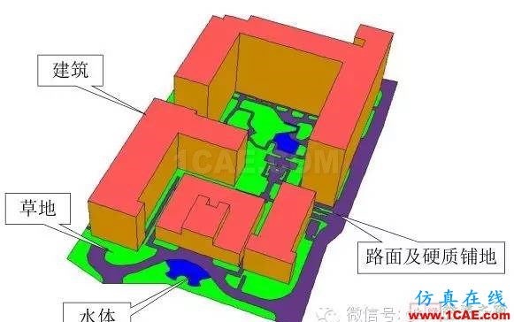 【微信講堂】CFD在建筑環境領域的實踐與研究(綠建之窗微信群15年2月5日綠建之窗第27期講座) 【微信講堂】CFD在建筑環境領域的實踐與研究(綠建之窗微信群15年2月5日綠建之窗第27期講座)fluent結果圖片9