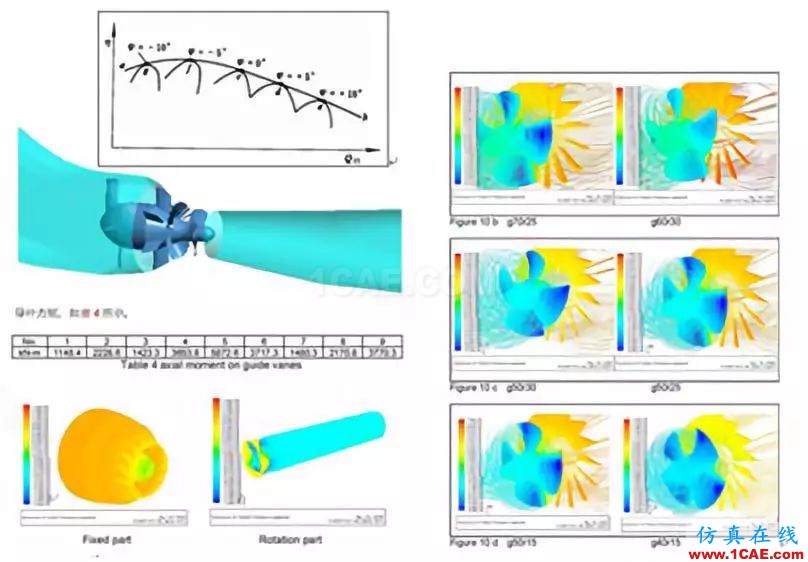 通用機械行業仿真應用概述ansys workbanch圖片2