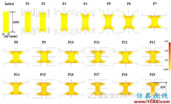 納尼！？連軋模擬不用2D？不用3D？用2.5D！-雅蠛蝶！Deform仿真分析圖片7