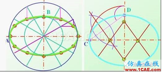 機(jī)械制圖基礎(chǔ)知識,大學(xué)四年的精華全在這里了!機(jī)械設(shè)計(jì)教程圖片35