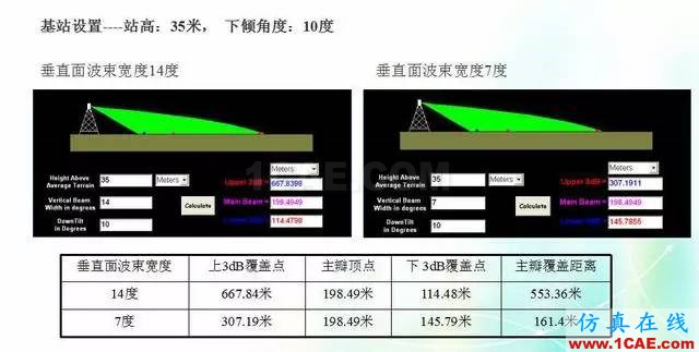 天線知識(shí)詳解：天線原理、天線指標(biāo)測(cè)試HFSS結(jié)果圖片9