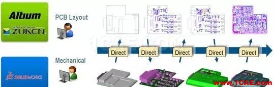 SolidWorks PDM與設(shè)計(jì)軟件的集成solidworks simulation培訓(xùn)教程圖片14