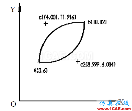 學(xué)好UG數(shù)控編程應(yīng)該具備的知識，趕緊收藏吧！ug設(shè)計教程圖片2