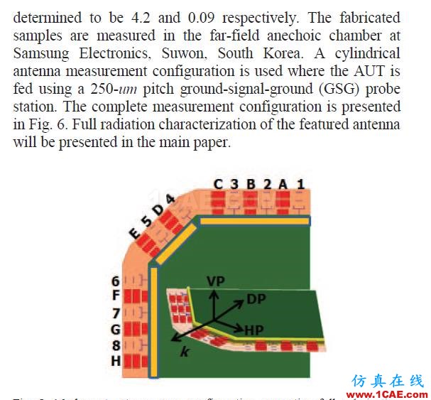 5G移動終端28GHz多極化天線陣列，看看別人怎么設(shè)計的HFSS分析圖片9