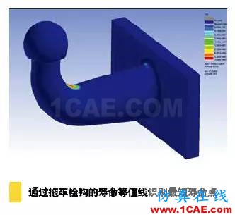 疲勞仿真助力延長產(chǎn)品壽命,降低成本和風險solidworks simulation應用技術圖片6