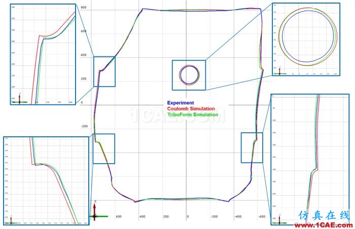 autoform應用案例：TriboForm應用于沃爾沃XC90車門內板autoform圖片4