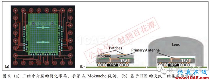 毫米波電路與天線的3D集成和封裝：新機遇與挑戰HFSS培訓課程圖片8
