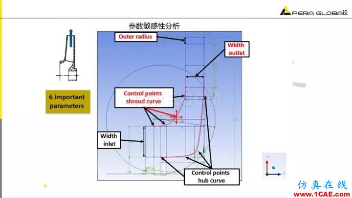 技術分享 | 泵水力設計及優化仿真fluent分析圖片30