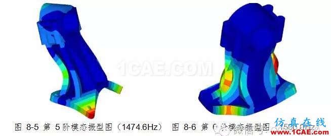 動車城軌牽引制動系統試驗臺軸承座靜強度及模態分析計算 動車城軌牽引制動系統試驗臺軸承座靜強度及模態分析計算hypermesh分析案例圖片10