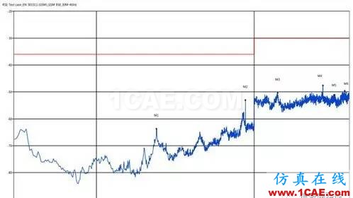 【實際案例分析】如何有效地進行無線調(diào)試HFSS分析案例圖片10