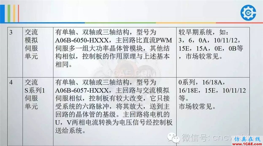 FANUC進(jìn)給伺服故障分析PPTug設(shè)計技術(shù)圖片4