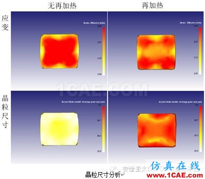 自由鍛模擬什么？DEFORM帶給你驚喜Deform分析圖片9