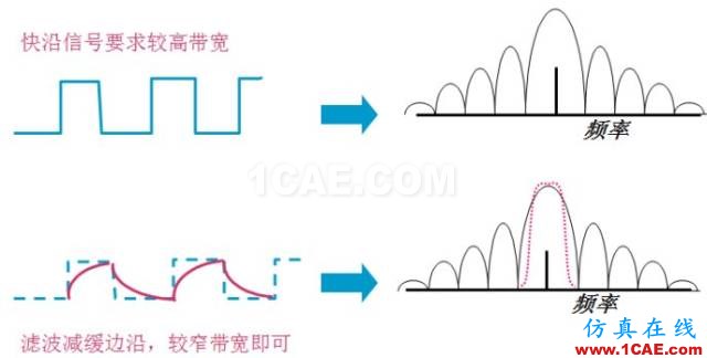 IC好文推薦：信號源是如何工作的？HFSS仿真分析圖片39
