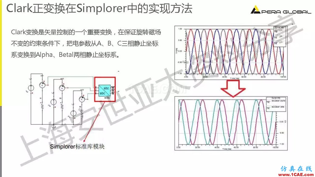 技術分享 | ANSYS電機與電控系統設計與分析技術Maxwell分析案例圖片25