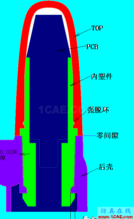 手機結(jié)構(gòu)標準化(三)——天線及其附屬部品HFSS分析案例圖片17