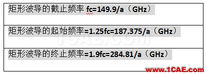 波導中電磁波傳輸的模式（TE\TM\TEM）理解轉載HFSS結果圖片17