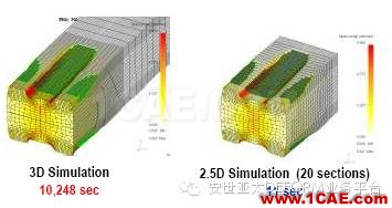 納尼！？連軋模擬不用2D？不用3D？用2.5D！-雅蠛蝶！Deform培訓教程圖片3