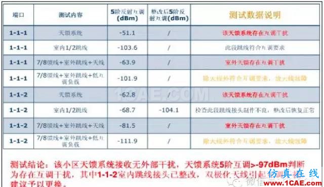 最好的天線基礎知識！超實用 隨時查詢(20170325)【轉】HFSS仿真分析圖片55