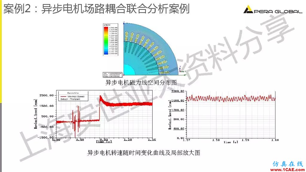 技術分享 | ANSYS電機與電控系統設計與分析技術Maxwell技術圖片29