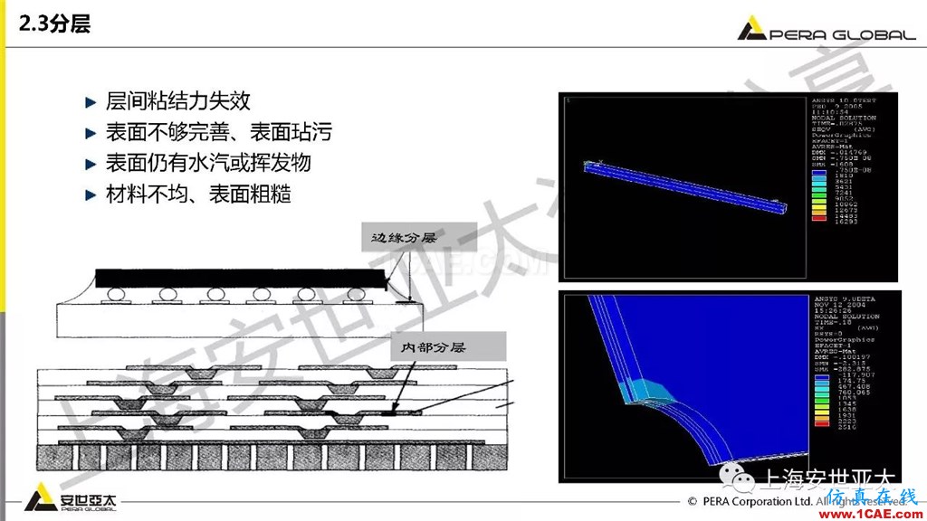 技術分享 | ansys workbench電子產品結構可靠性分析技術ansys培訓課程圖片18