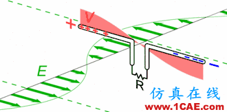 天線基本原理，回家親手制作一個(gè)WiFi天線，手機(jī)上網(wǎng)超爽HFSS分析圖片2