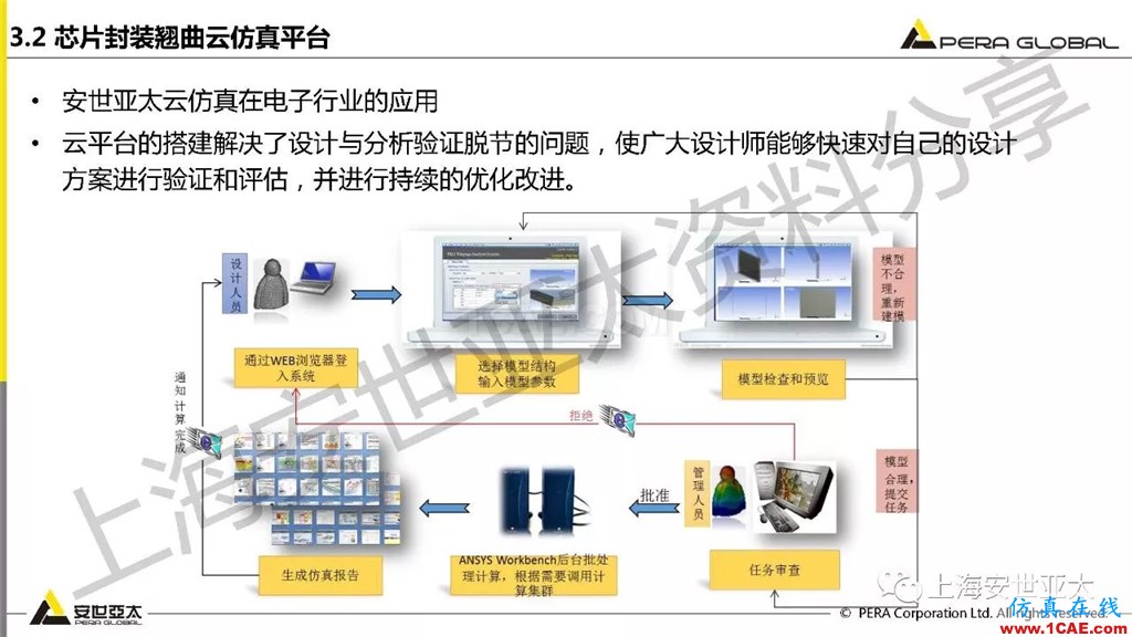 技術分享 | ansys workbench電子產品結構可靠性分析技術ansys分析案例圖片36