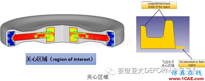 讓它幫你解決問(wèn)題-DEFORM軟件DOE/OPT多目標(biāo)優(yōu)化設(shè)計(jì)系統(tǒng)Deform分析案例圖片6