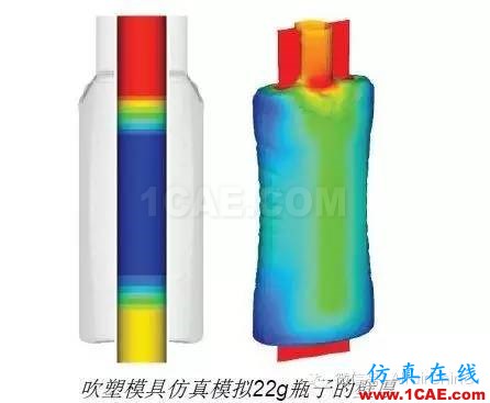 HyperWorks優(yōu)化技術(shù)融入包裝設(shè)計流程，幫助聯(lián)合利華削減成本、加速研發(fā)hypermesh應(yīng)用技術(shù)圖片2