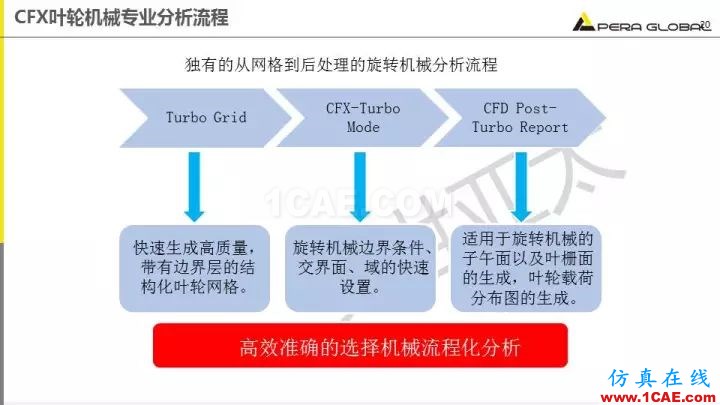 技術分享 | 泵水力設計及優化仿真fluent培訓的效果圖片20