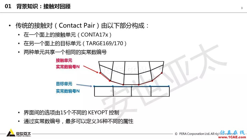 ansys General Contact在接觸定義中的運用(44頁PPT+視頻)ansys結果圖片3
