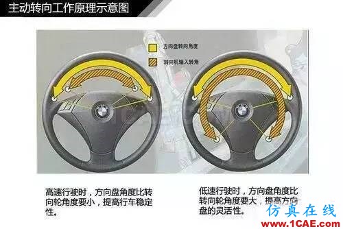 方向盤的工作原理。。漲知識！【轉發】機械設計圖片14